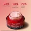 Super Restorative Day SPF 15 - Tutti i tipi di pelle